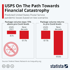 Pin On Statista Infographics