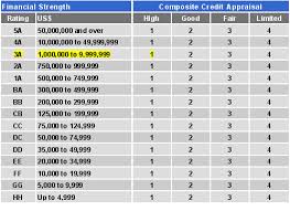 Financial Overview Jungkeon