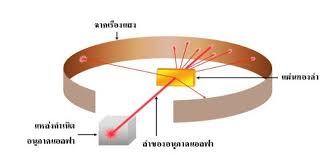 Maybe you would like to learn more about one of these? à¹‚à¸„à¸£à¸‡à¸ªà¸£ à¸²à¸‡à¸­à¸°à¸•à¸­à¸¡
