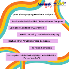 Check spelling or type a new query. 6 Types Of Company Registration Adsinar Group Malaysia Facebook