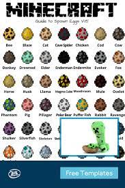 An angry bee with pollen on it. How To Decorate Minecraft Easter Eggs With Mob Chart Minecraft Spawn Eggs Minecraft Easter Eggs Minecraft Coloring Pages