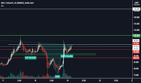 After the ban lifted on trading cryptocurrencies in india, the hype came back and people started looking again as to where should one go to buy cryptocurrencies. Bitcoin And Altcoin Prices Cryptocurrency Market Tradingview India