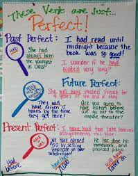 Teaching Writing Fifth Grade Writing Verb Tense Anchor Chart