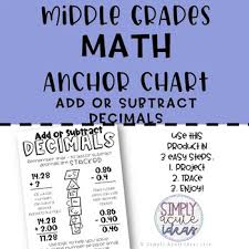 Adding And Subtracting Decimals Middle Grades Math Anchor Chart