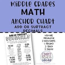 adding and subtracting decimals middle grades math anchor chart