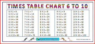 Six Times Tables Chart Mattawa