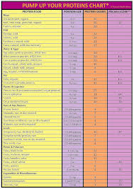 Amino Acid Food Chart Www Bedowntowndaytona Com