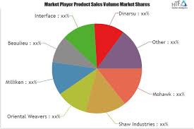 Accordingly, is mohawk carpet good quality? Rugs And Carpets Market Is Thriving Worldwide Mohawk Shaw