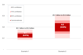 Uk Australia Free Trade Agreement The Uk S Strategic Approach Gov Uk
