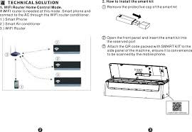 Midea portable air conditioner owner's manual. Mdna15 Smart Kit Wi Fi Adaptor User Manual Cs374u App Osk102 Cdr Gd Midea Air Conditioning Equipment