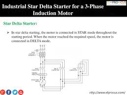 The star/delta starter is manufactured from three contactors, a timer and a thermal overload. Industrial Star Delta Starter For A 3 Phase Induction Motor Ppt Download