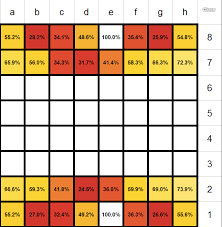 To win 4 in a row, you need to match four of your disks in a connected line, which can be either horizontal i haven't heard of the 7 strategy before, and now can beat my brother every time! The Mathematically Proven Winning Strategy For 14 Of The Most Popular Games The Washington Post