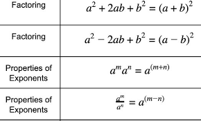 Formula Chart For Staar High School Algebra I Test