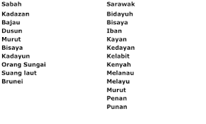 Kesimpulan inilah serba sedikit adat masyarakat lun bawang sarawak yang sehingga ke hari ini masih lagi mendokong warisan zaman berzaman adat mereka dan sesungguhnya sarawak adalah sebuah negeri yang kaya dengan adat. Get Senarai Kaum Di Sabah Dan Sarawak Background Senaraivlogs