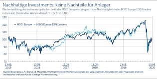 Das unternehmen mit sitz in frankfurt am bank aktie (isin dt.bank aktienkurs wkn ). Nachhaltigkeit Mit Zunehmendem Einfluss Am Aktienmarkt Deutsche Bank