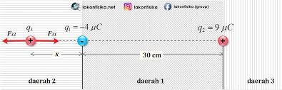 Dalam tulisan mengapa petir bisa terjadi ini kamu sudah tahu kalau muatan. Konsep Dan Contoh Soal Hukum Coulomb Gaya Coulomb Fisika Sma Kelas 12 Lakonfisika Net