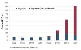 Before we start looking at examples of brand strategies, it's important to be clear about the best way to choose a winning brand strategy is to look at some examples. Branding When One Is Not Enough