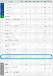 We did not find results for: Bhafc 2020 21ãƒ—ãƒ¬ãƒŸã‚¢ãƒªãƒ¼ã‚°ç¬¬12ç¯€ ã‚¢ã‚¦ã‚§ã‚¤ ãƒ–ãƒ©ã‚¤ãƒˆãƒ³vsãƒ¬ã‚¹ã‚¿ãƒ¼ã‚·ãƒ†ã‚£æˆ¦ ã‚¦ã‚§ãƒ«ãƒ™ãƒƒã‚¯ ãŠå‰ã‚‚ã‹ã Lands End S Blog