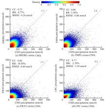Evaluation of IMERG, TMPA, ERA5, and CPC precipitation products over  mainland China: Spatiotemporal patterns and extremes