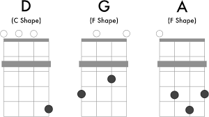 ukulele capos everything you need to know