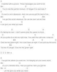 5 Seconds Of Summer Greenlight Chords