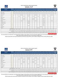Here are the items and costs info. Proton Saga Service Menu Car Automobile Layouts