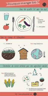 7 Bonnes Raisons De Manger Des Fruits Et Legumes Bio Manger Bio Fruits Et Legumes Bio Manger Des Fruits
