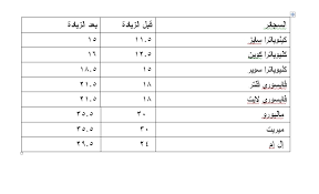 أقوى امرأة بالعالم تكسر 3. Ø¬Ø¯ÙˆÙ„ Ø£Ø³Ø¹Ø§Ø± Ø§Ù„Ø³Ø¬Ø§Ø¦Ø± Ø¨Ø¹Ø¯ Ø§Ù„Ø²ÙŠØ§Ø¯Ø§Øª Ø§Ù„Ø¬Ø¯ÙŠØ¯Ø© Ø¨ÙˆØ§Ø¨Ø© Ø§Ù„Ø£Ù‡Ø±Ø§Ù…