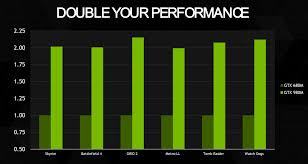 Nvidia Launches Gtx 980m Almost Closing The Laptop Desktop