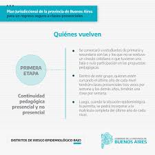 Fede gonzález @federix12 actualizado a: Educacion Pba On Twitter En Toda La Provincia De Buenos Aires Inician Las Capacitaciones Y Las Actividades De Preparacion Para Implementar El Plan Jurisdiccional Para El Regreso Seguro A Las Clases Presenciales