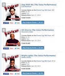 The Voice Season 6 Top 10 Itunes Chart Whatilike
