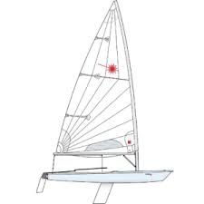 We can also apply segel. Preiswertes Segeln Mit Laser Segeljolle Einfaches Segeln In Minuten