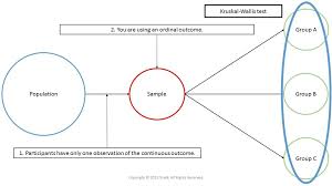 Kruskal Wallis Data Science Wallis Decision Making