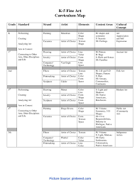 Special High School Art Curriculum Curriculum Mapping Visual Regarding Blank Curriculum Map Templat In 2020 Curriculum Mapping Art Curriculum Map Art Teacher Resources