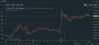 What is the best cryptocurrency exchange for beginners? Day Trading Cryptocurrency Strategy Guide For Beginners