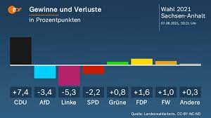 Der wahltermin für die bundestagswahl 2021 wurde vom bundespräsidenten auf den 26. T6kteguycoskom