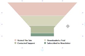 Online Funnel Chart Maker