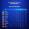 Argentina vs venezuela por tv pública en vivo y en directo por la fecha 9 de las eliminatorias qatar 2022 este jueves de setiembre. 1