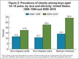Products Health E Stats Overweight Prevalence Among