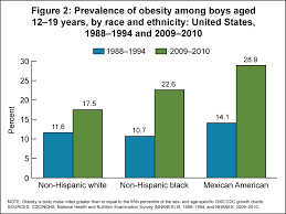 products health e stats overweight prevalence among