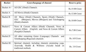 What tv channel shows old westerns? 54 Channels Submit Bids For 44th Dd Free Dish E Auction Indian Television Dot Com