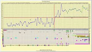 Pregnancy Chart Long Cycles Erratic Temperatures Fertilityfriend Com