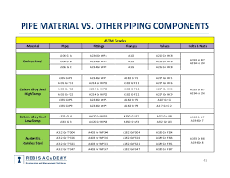 piping components materials codes and standards part 1 pipe