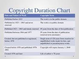 Copyrights What You Need To Know