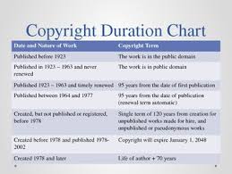 copyrights what you need to know