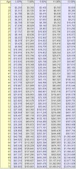 A Fully Funded Roth Ira At Age 18 Could Net You 3 5 Million