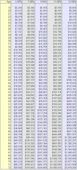 Roth Ira Chart Kozen Jasonkellyphoto Co