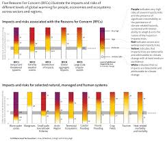 The writing is done by scientists from around the world who volunteer their time to. We Re Almost Out Of Time The Alarming Ipcc Climate Report And What To Do Next
