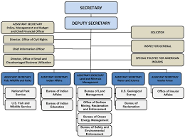 doi organizational chart libby news montana