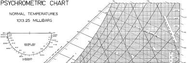 Unit Operations In Food Processing R L Earle Appendix